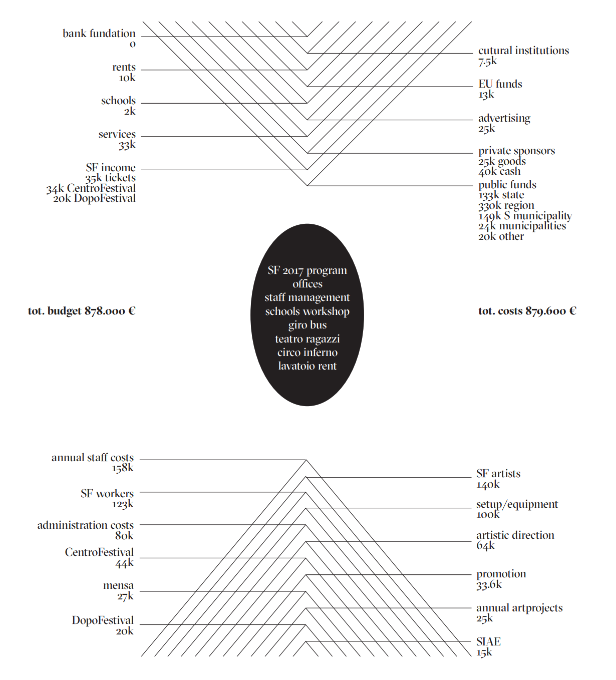 Budget Map. ©Macao Robot + Syndacate